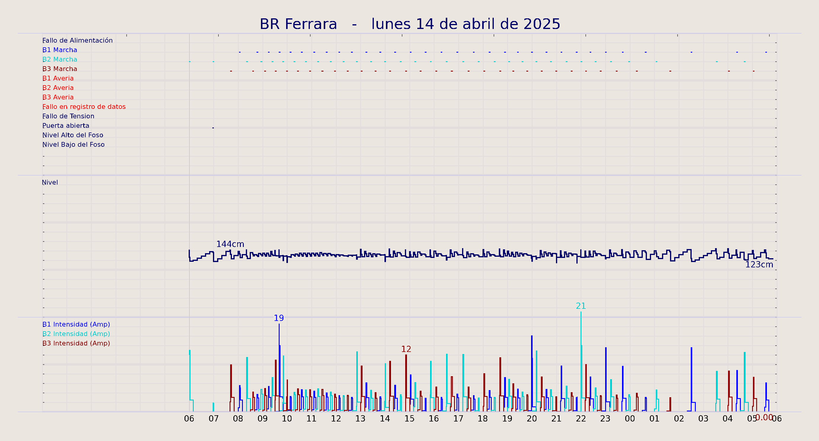 ../../imagenes/vid/2025/BR Ferrara/2025-04-14 BR Ferrara.png
